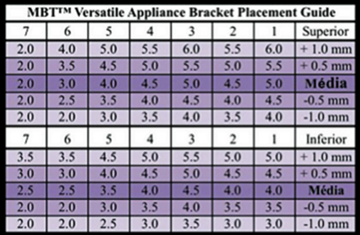 Mbt Prescription Chart