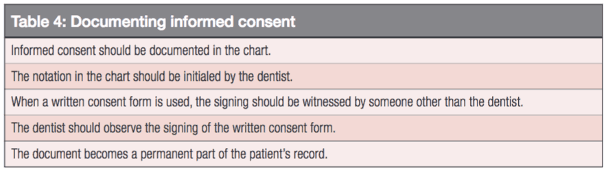 Who Technically Owns A Patient S Dental Chart